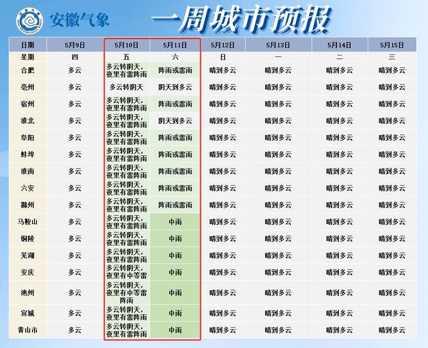 界首天气预报40天,界首天气预报40天准确查询-第4张图片-文史 界首天气预报40天,界首天气预报40天准确查询-第4张图片-文史