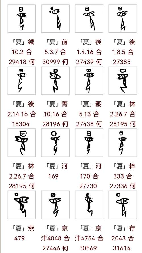 中国古代夏朝的文字存在证据,夏朝有没有文字-第5张图片-文史 中国古代夏朝的文字存在证据,夏朝有没有文字-第5张图片-文史