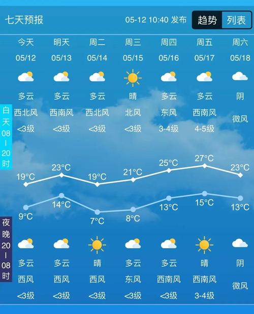长春市天气预报查询,长春市天气预报官方网站