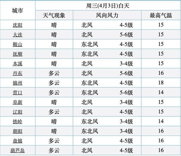 平山天气预报40天（平山天气预报40天查询百度）