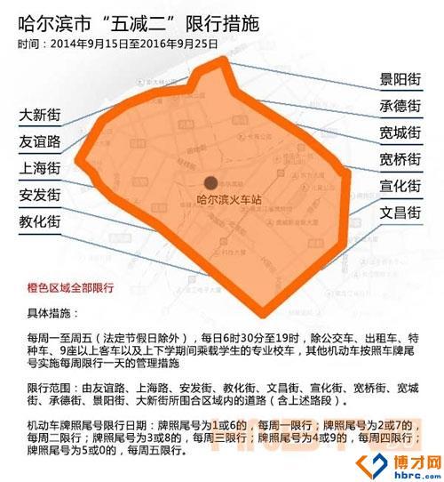阿城今天小车限号吗限几号,阿城区交通管制-第2张图片-文史 阿城今天小车限号吗限几号,阿城区交通管制-第2张图片-文史