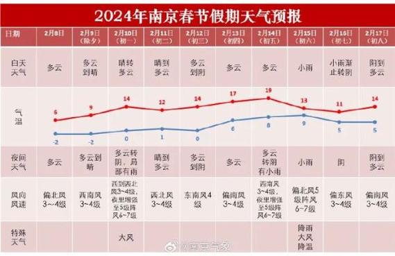 南京天气情况怎么样(搜一下南京天气)-第5张图片-文史 南京天气情况怎么样(搜一下南京天气)-第5张图片-文史