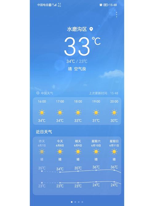 乌市最近一周的天气(乌市最近一周的天气预报查询)-第3张图片-文史 乌市最近一周的天气(乌市最近一周的天气预报查询)-第3张图片-文史