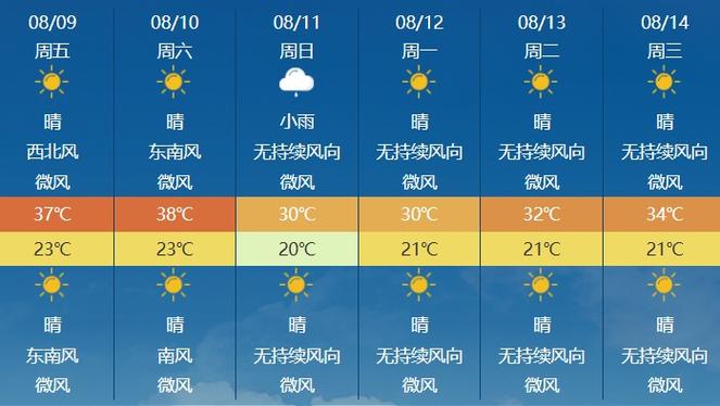 乌市最近一周的天气(乌市最近一周的天气预报查询)-第5张图片-文史 乌市最近一周的天气(乌市最近一周的天气预报查询)-第5张图片-文史