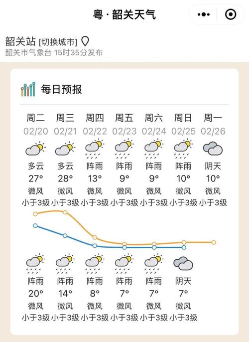 韶关市天气预报一周(韶关天气预报15天查询系统)-第1张图片-文史 韶关市天气预报一周(韶关天气预报15天查询系统)-第1张图片-文史