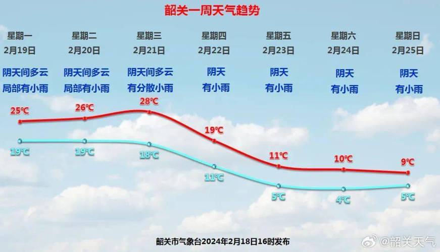 韶关市天气预报一周(韶关天气预报15天查询系统)-第4张图片-文史 韶关市天气预报一周(韶关天气预报15天查询系统)-第4张图片-文史