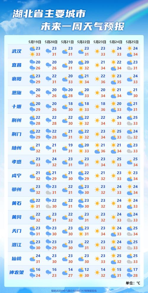 下载景德镇天气预报(下载景德镇天气预报15天的)-第5张图片-文史 下载景德镇天气预报(下载景德镇天气预报15天的)-第5张图片-文史