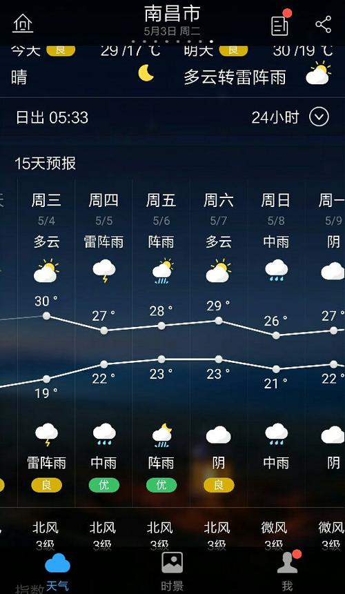 下载景德镇天气预报(下载景德镇天气预报15天的)-第7张图片-文史 下载景德镇天气预报(下载景德镇天气预报15天的)-第7张图片-文史