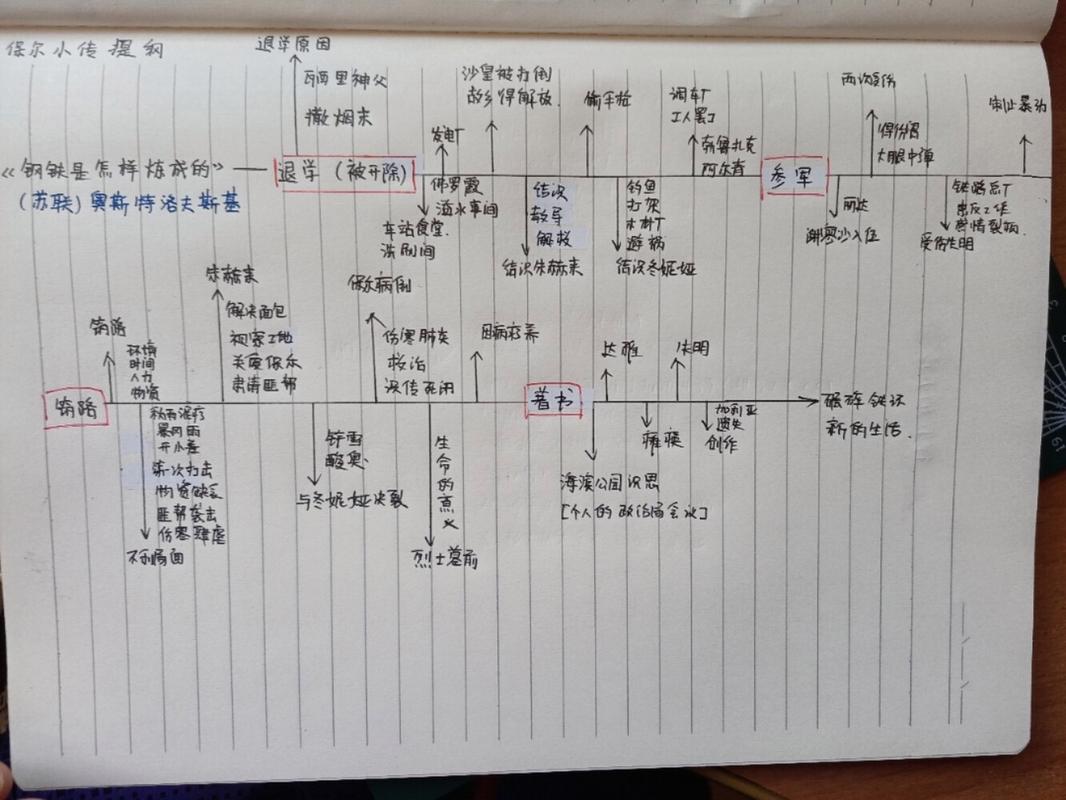 分道扬镳的主人公是谁(分道扬镳的作者是谁)-第2张图片-文史 分道扬镳的主人公是谁(分道扬镳的作者是谁)-第2张图片-文史