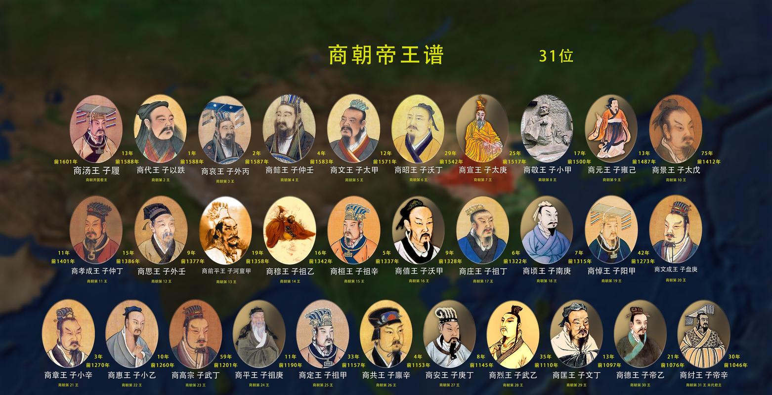 商朝皇帝列表:商朝历史上一共经历了30位皇帝的简单介绍-第3张图片-文史 商朝皇帝列表:商朝历史上一共经历了30位皇帝的简单介绍-第3张图片-文史