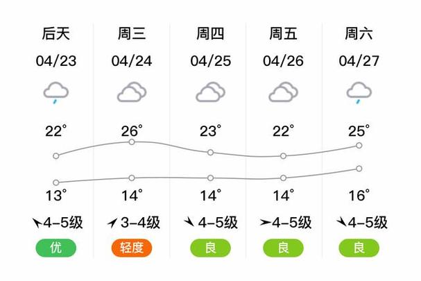 湖州未来几天天气(湖州未来几天天气预报)-第2张图片-文史 湖州未来几天天气(湖州未来几天天气预报)-第2张图片-文史