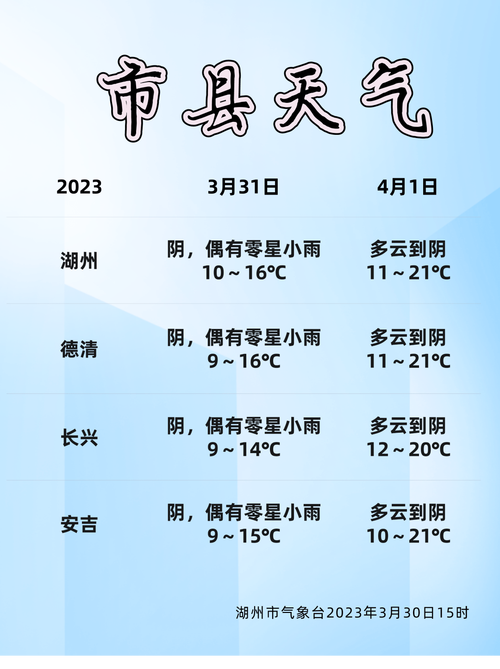 湖州未来几天天气(湖州未来几天天气预报)-第3张图片-文史 湖州未来几天天气(湖州未来几天天气预报)-第3张图片-文史