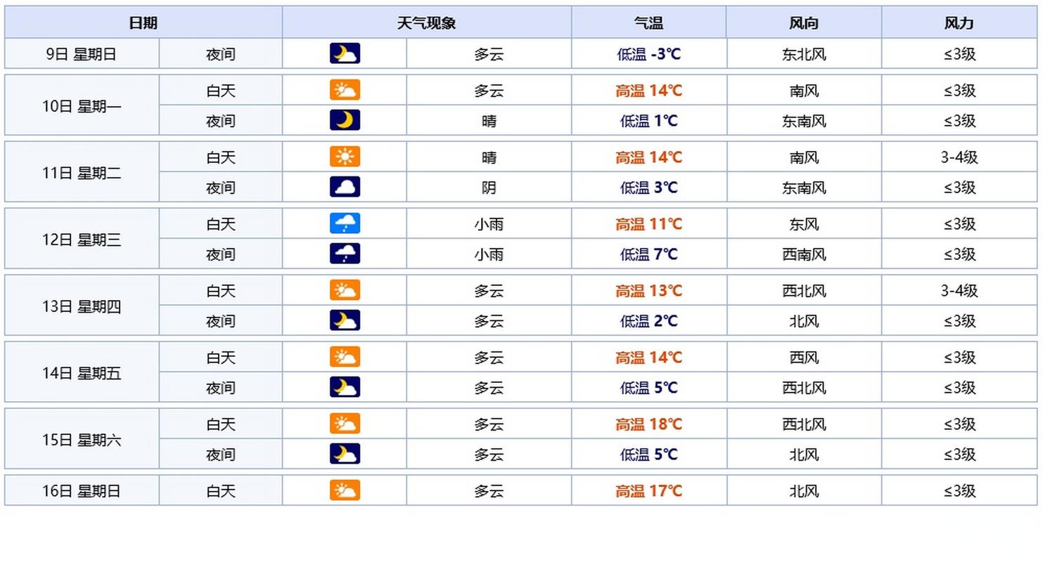 湖州未来几天天气(湖州未来几天天气预报)-第5张图片-文史 湖州未来几天天气(湖州未来几天天气预报)-第5张图片-文史