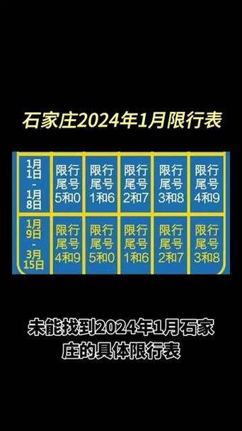 石家庄限没限号吧现在（石家庄限没限号吧现在限行吗）