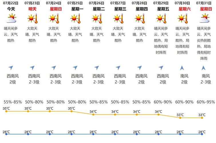 咸阳三原天气预报（咸阳三原天气查询）