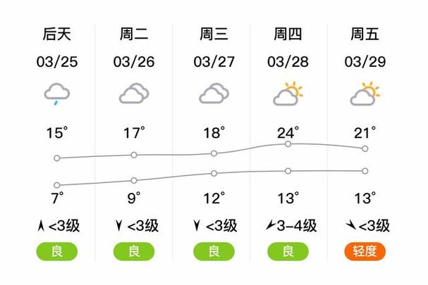 江苏省沛县天气预报（江苏沛县天气30）