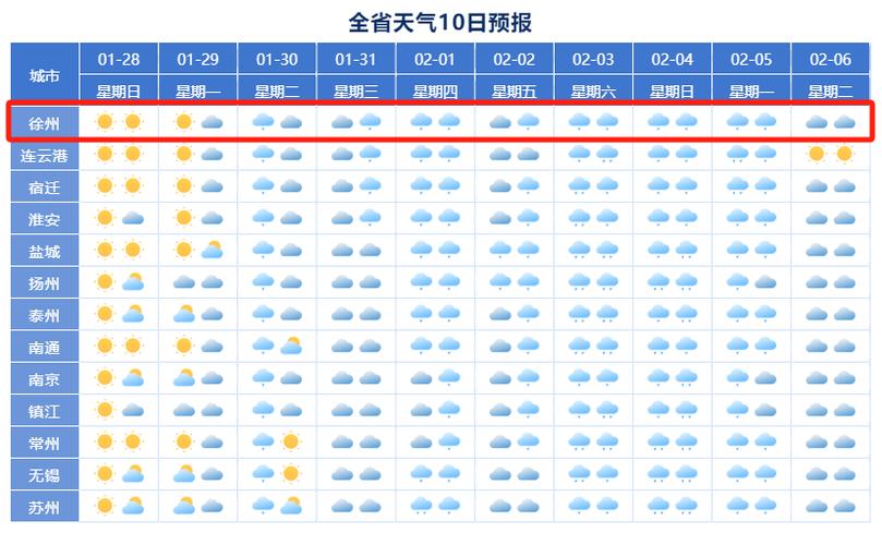 江苏省沛县天气预报(江苏沛县天气30)-第2张图片-文史 江苏省沛县天气预报(江苏沛县天气30)-第2张图片-文史