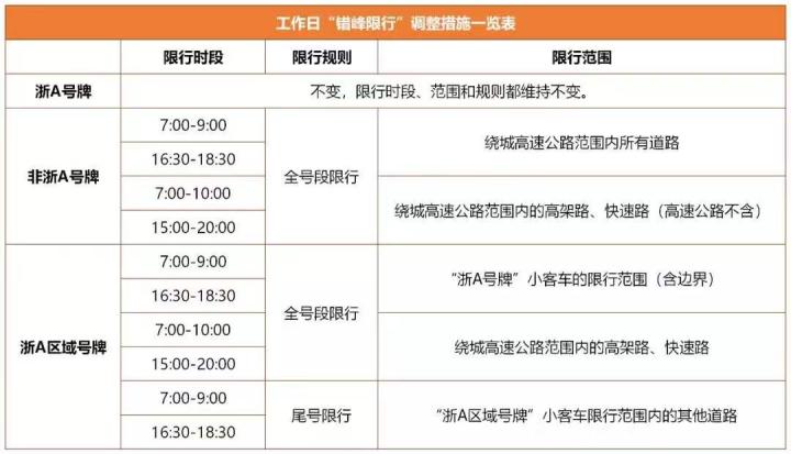 杭州15号限行什么号,杭州15号限行什么号牌-第3张图片-文史 杭州15号限行什么号,杭州15号限行什么号牌-第3张图片-文史