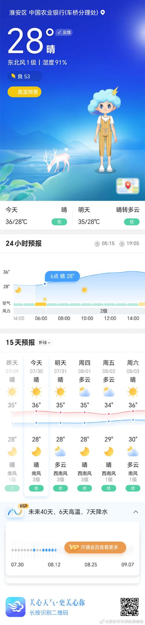 淮安一周天气报告,淮安一个星期天气预报-第4张图片-文史 淮安一周天气报告,淮安一个星期天气预报-第4张图片-文史