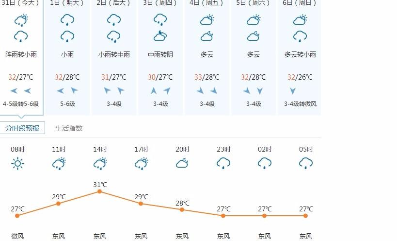 淮安一周天气报告,淮安一个星期天气预报-第5张图片-文史 淮安一周天气报告,淮安一个星期天气预报-第5张图片-文史