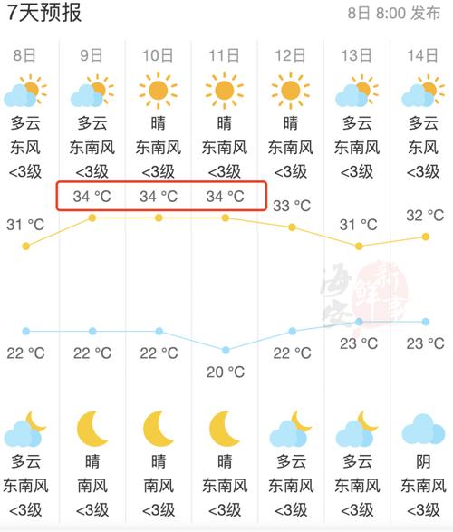 淮安一周天气报告,淮安一个星期天气预报-第7张图片-文史 淮安一周天气报告,淮安一个星期天气预报-第7张图片-文史
