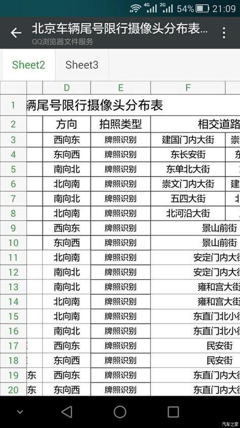 珠海斗门限号怎么限号(斗门大货限行情况)-第6张图片-文史 珠海斗门限号怎么限号(斗门大货限行情况)-第6张图片-文史