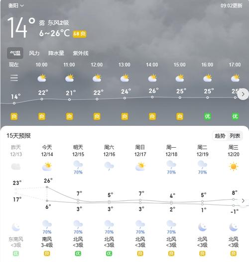 耒阳天气24小时,耒阳天气预报耒阳