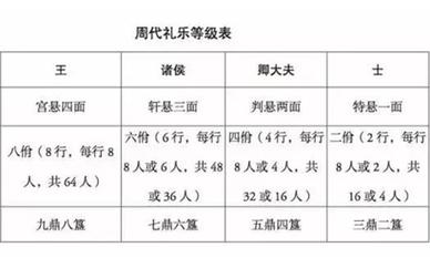 多角度看西周社会风俗（多角度看西周社会风俗的原因）