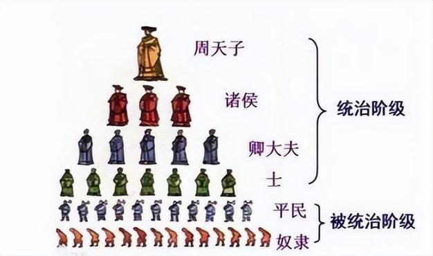 多角度看西周社会风俗(多角度看西周社会风俗的原因)-第5张图片-文史 多角度看西周社会风俗(多角度看西周社会风俗的原因)-第5张图片-文史