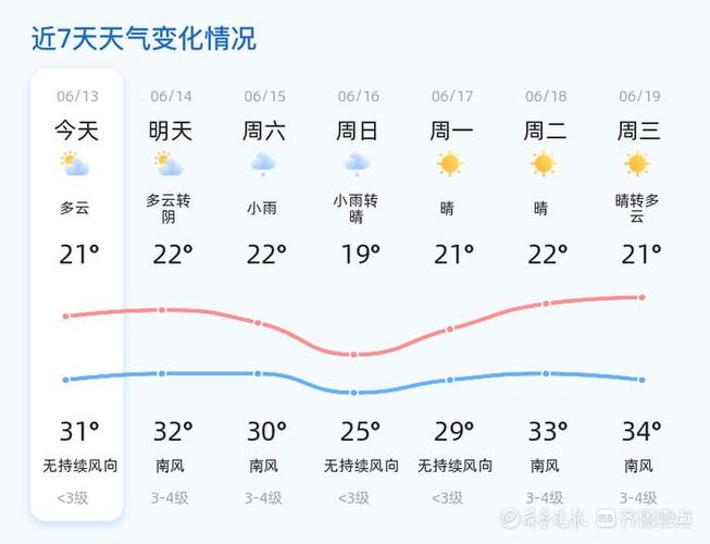 云南下周天气情况（云南下周天气情况穿啥子衣服）