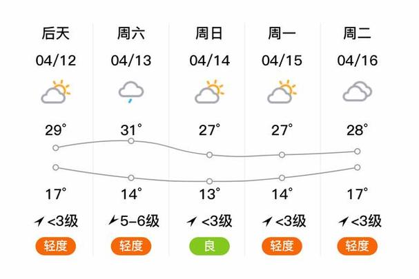 富平天气预报四十天(富平天气预报30天天气预报)-第2张图片-文史 富平天气预报四十天(富平天气预报30天天气预报)-第2张图片-文史