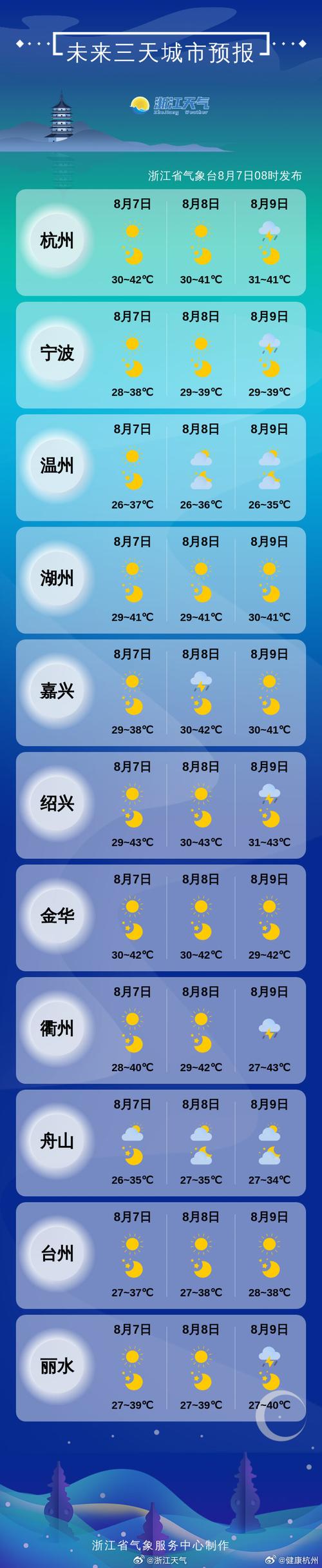 富平天气预报四十天(富平天气预报30天天气预报)-第3张图片-文史 富平天气预报四十天(富平天气预报30天天气预报)-第3张图片-文史
