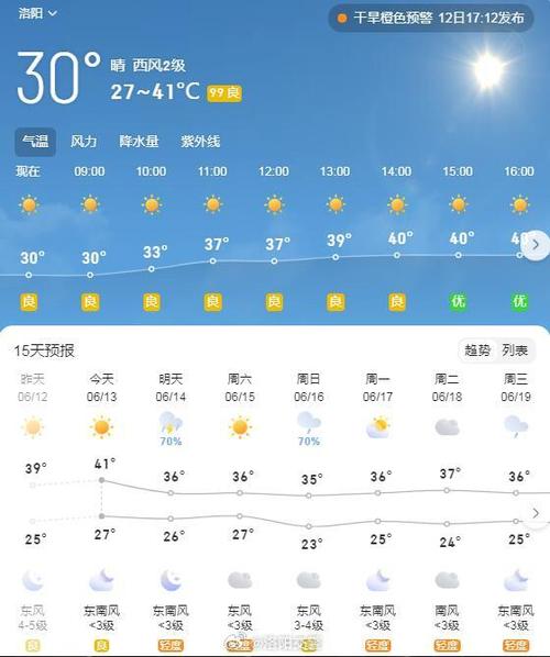 十五天气预报查询,赤峰十五天气预报查询-第6张图片-文史 十五天气预报查询,赤峰十五天气预报查询-第6张图片-文史