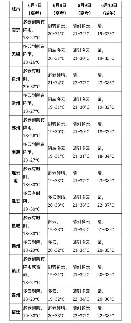 盱眙天气40天查询（盱眙天气40天查询表）
