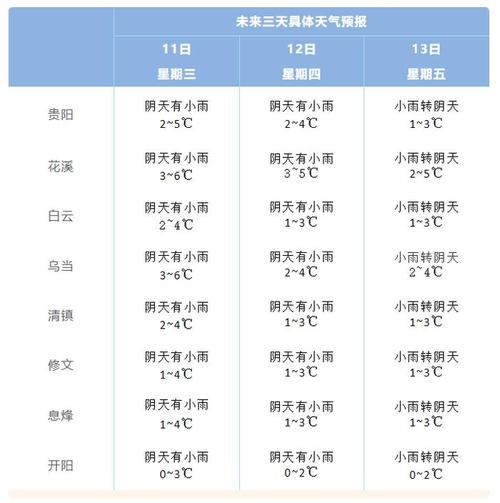 盱眙天气40天查询(盱眙天气40天查询表)-第2张图片-文史 盱眙天气40天查询(盱眙天气40天查询表)-第2张图片-文史