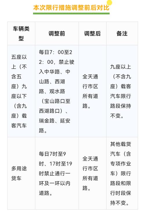今天限号限哪几个车辆(今天限号限到几点?)-第2张图片-文史 今天限号限哪几个车辆(今天限号限到几点?)-第2张图片-文史