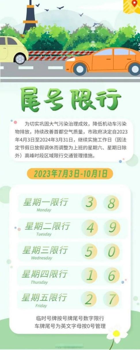 今天限号限哪几个车辆(今天限号限到几点?)-第3张图片-文史 今天限号限哪几个车辆(今天限号限到几点?)-第3张图片-文史