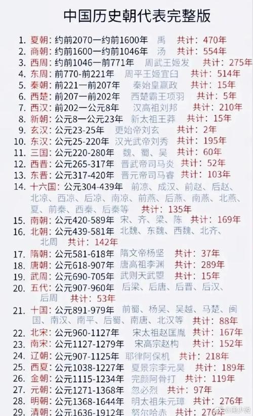 揭西周灭亡时间（揭西是属于哪个省）