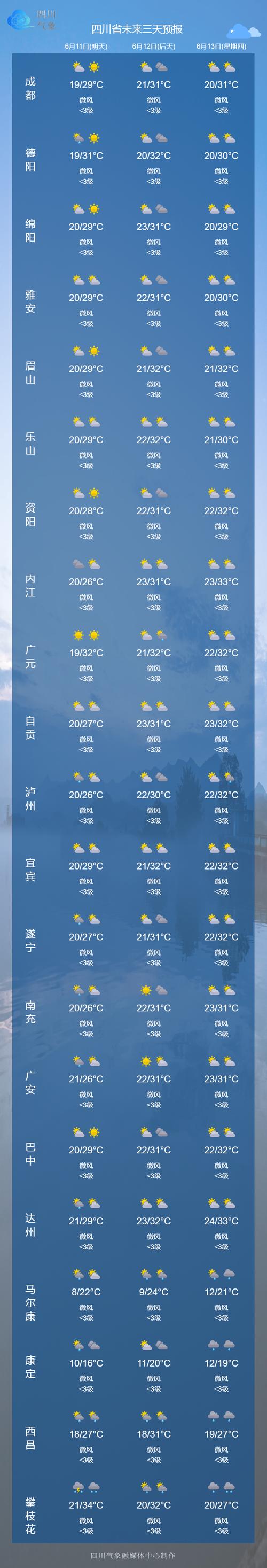 城步天气预报下载（城步天气预报15天查询）