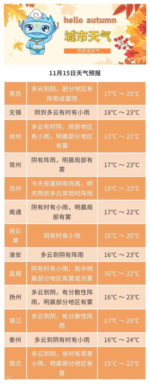 江苏仪征天气预报告,江苏仪征天气预报告查询-第2张图片-文史 江苏仪征天气预报告,江苏仪征天气预报告查询-第2张图片-文史
