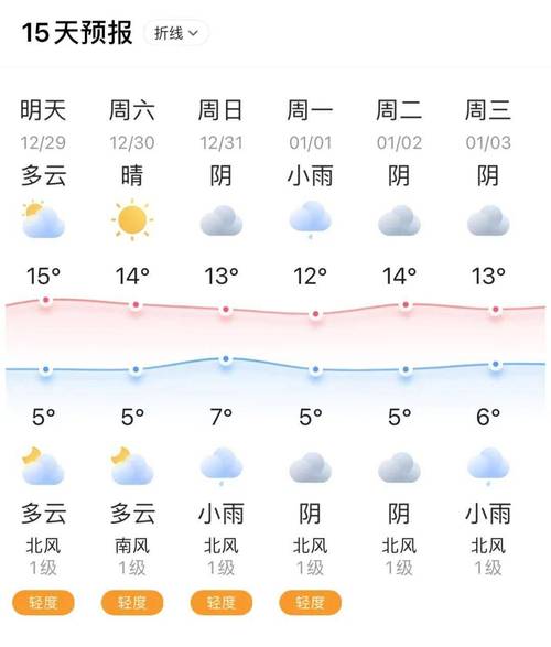 海安天气30天查询（海安天气预报30天最新）