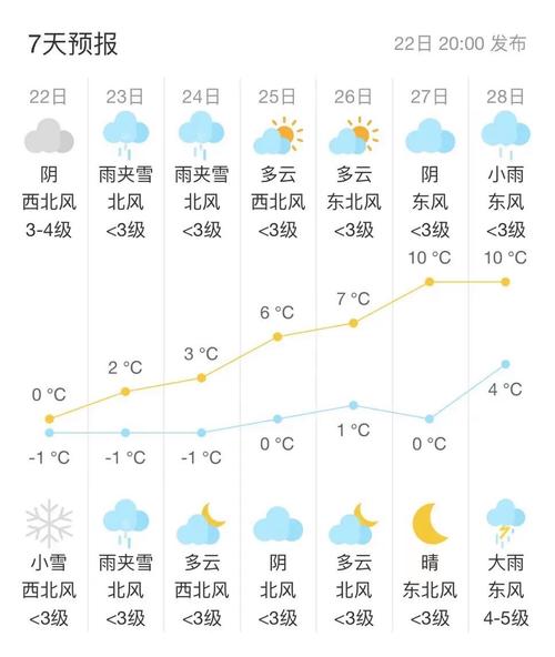 海安天气30天查询(海安天气预报30天最新)-第5张图片-文史 海安天气30天查询(海安天气预报30天最新)-第5张图片-文史