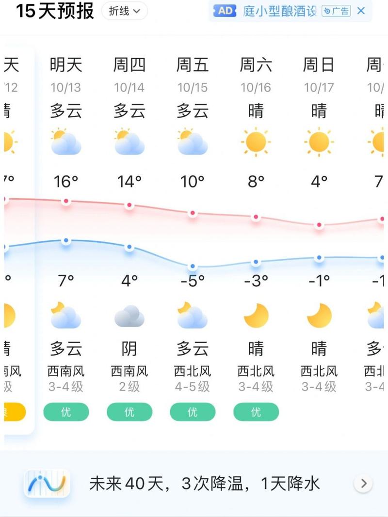 赤峰天气预报40天,赤峰天气预报40天查询最新消息及时间