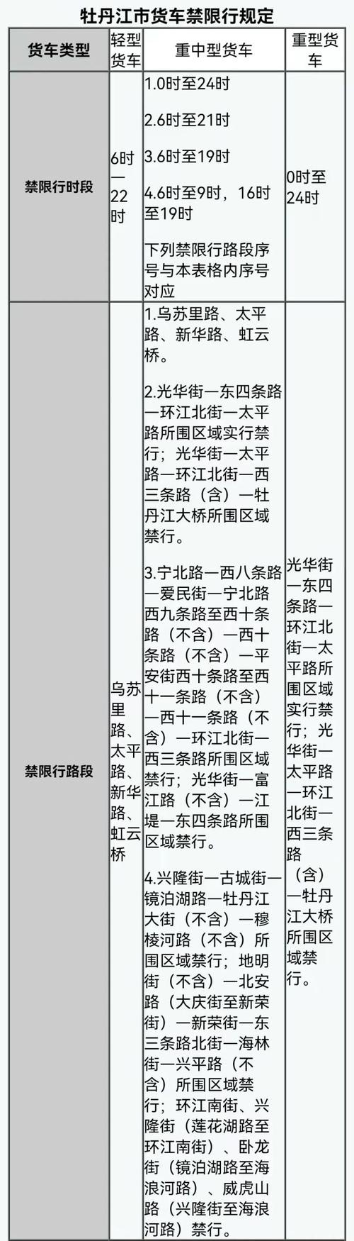 牡丹江明天限号限行吗,牡丹江限行解除时间-第5张图片-文史 牡丹江明天限号限行吗,牡丹江限行解除时间-第5张图片-文史