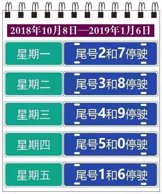 曲阳最新限号限哪些地方（曲阳限号通知最新通知）