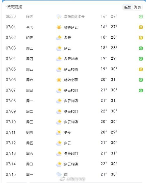 农安天气预报小时(农安天气预报逐小时预报)-第1张图片-文史 农安天气预报小时(农安天气预报逐小时预报)-第1张图片-文史