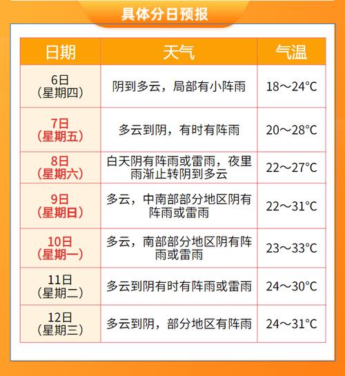 金华天气三十天预报,金华天气三十天预报查询-第5张图片-文史 金华天气三十天预报,金华天气三十天预报查询-第5张图片-文史