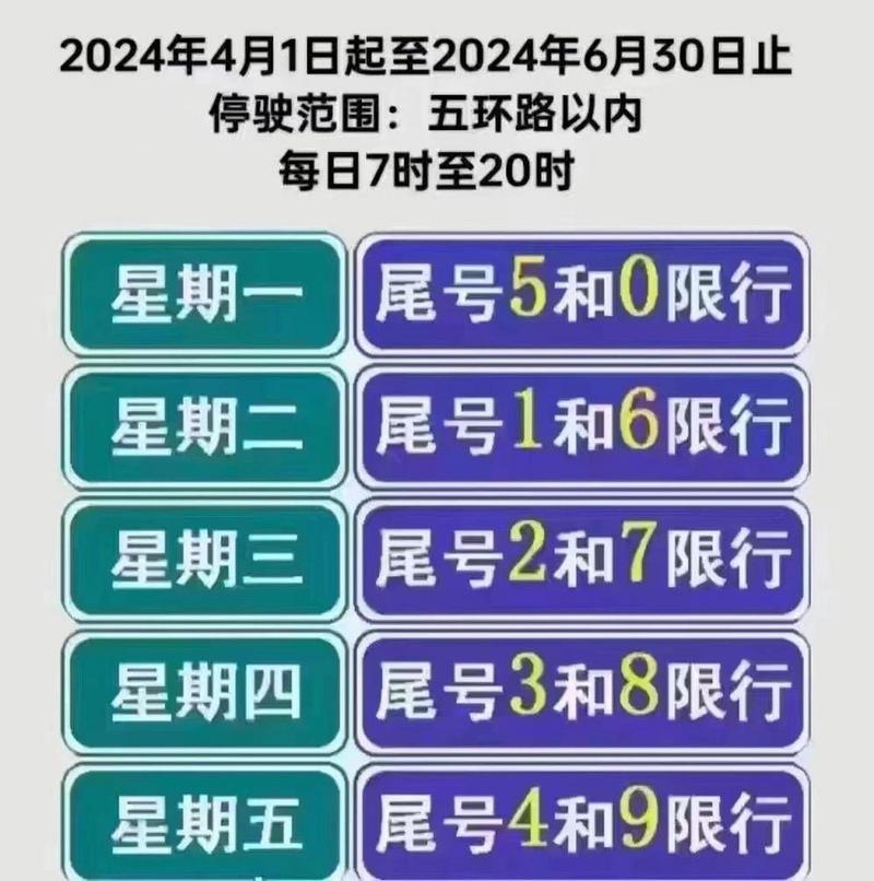 北京日常限号吗现在限什么（北京市日限行）