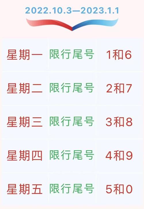 北京日常限号吗现在限什么(北京市日限行)-第5张图片-文史 北京日常限号吗现在限什么(北京市日限行)-第5张图片-文史