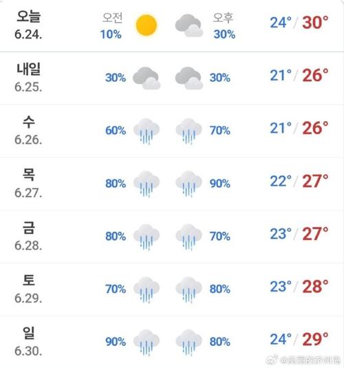 韩国济州岛天气穿衣,韩国济州岛天气一年四季温度-第6张图片-文史 韩国济州岛天气穿衣,韩国济州岛天气一年四季温度-第6张图片-文史